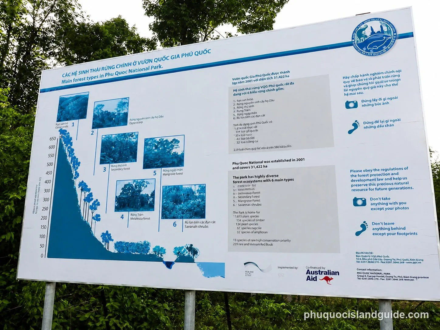 Phu Quoc National Park information board on forest types and rules